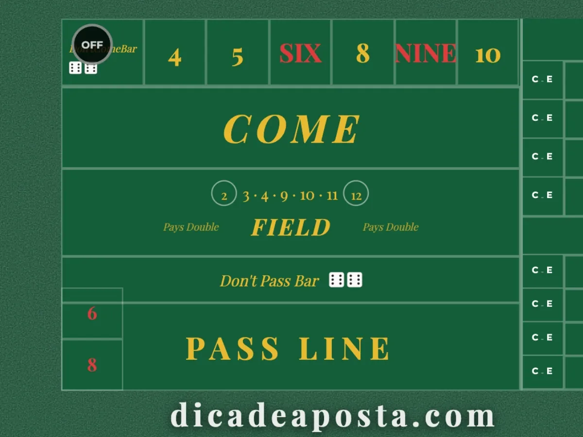 O Comeout Roll é o início do jogo de Craps, indicado pelo disco "OFF", quando o atirador está tentando estabelecer um Ponto para a mesa.