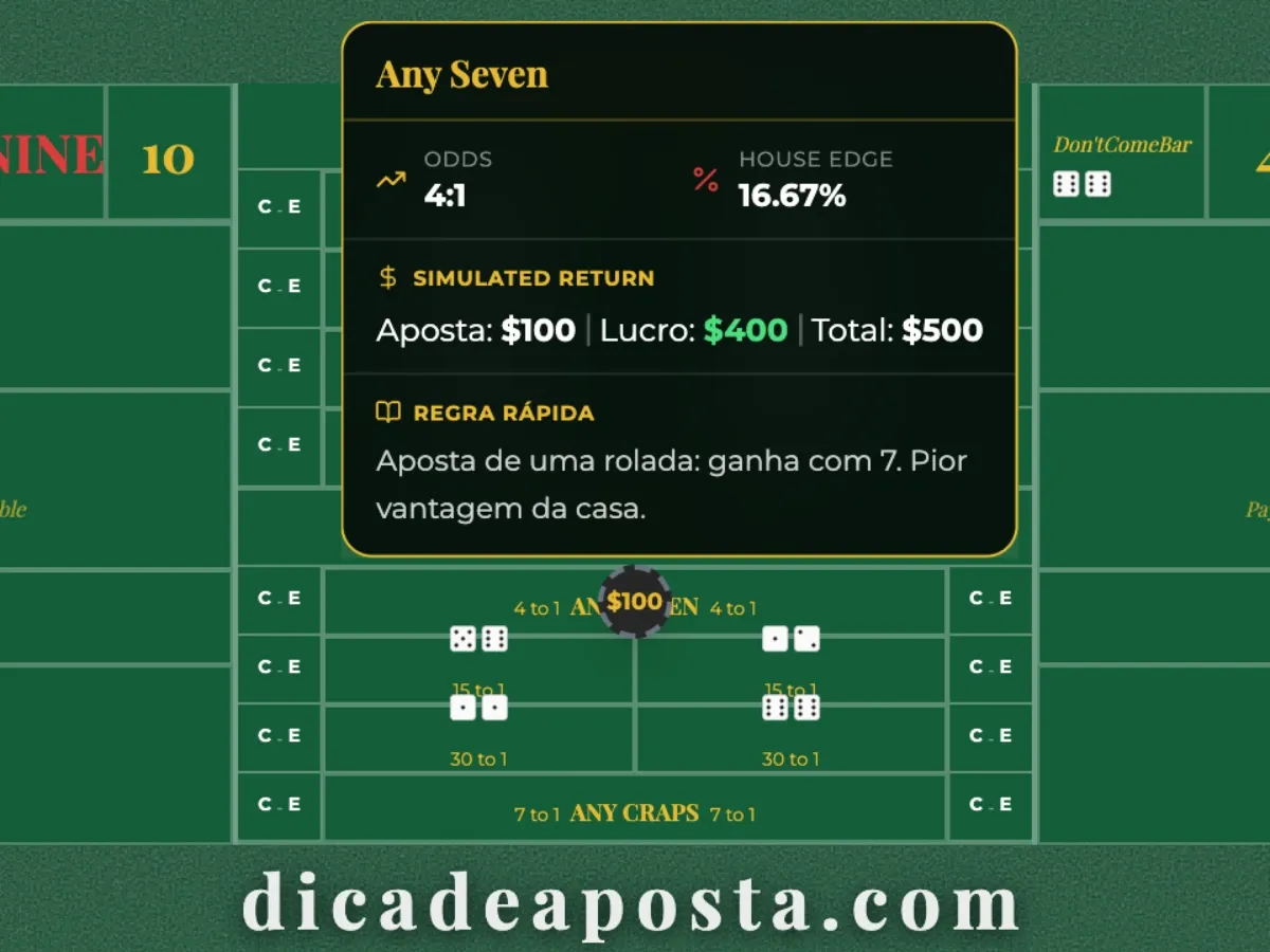 Aposta feita sobre a barra vermelha central demarcada como Any Seven.