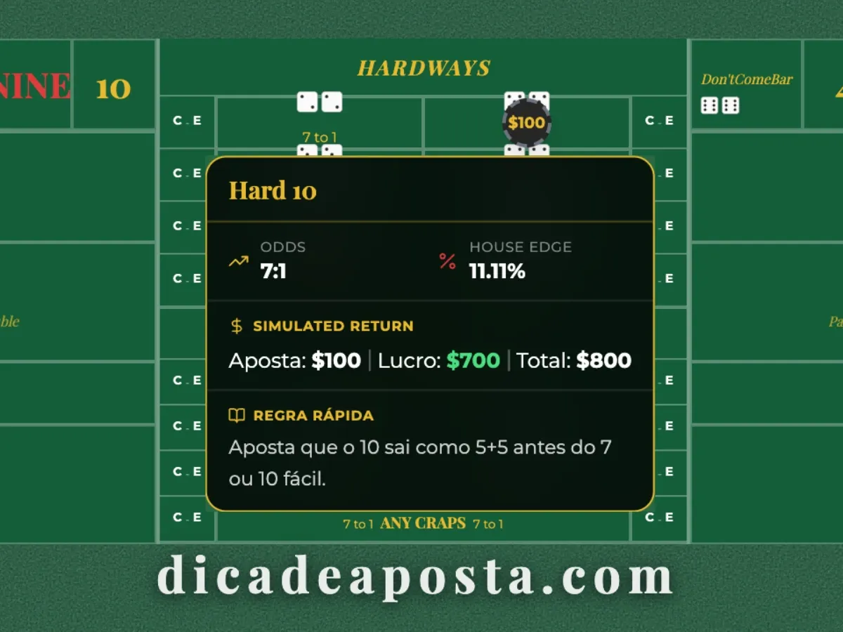 Fichas de aposta colocadas nas seções de Hardways 4, 6, 8 e 10 no centro da mesa de Craps.