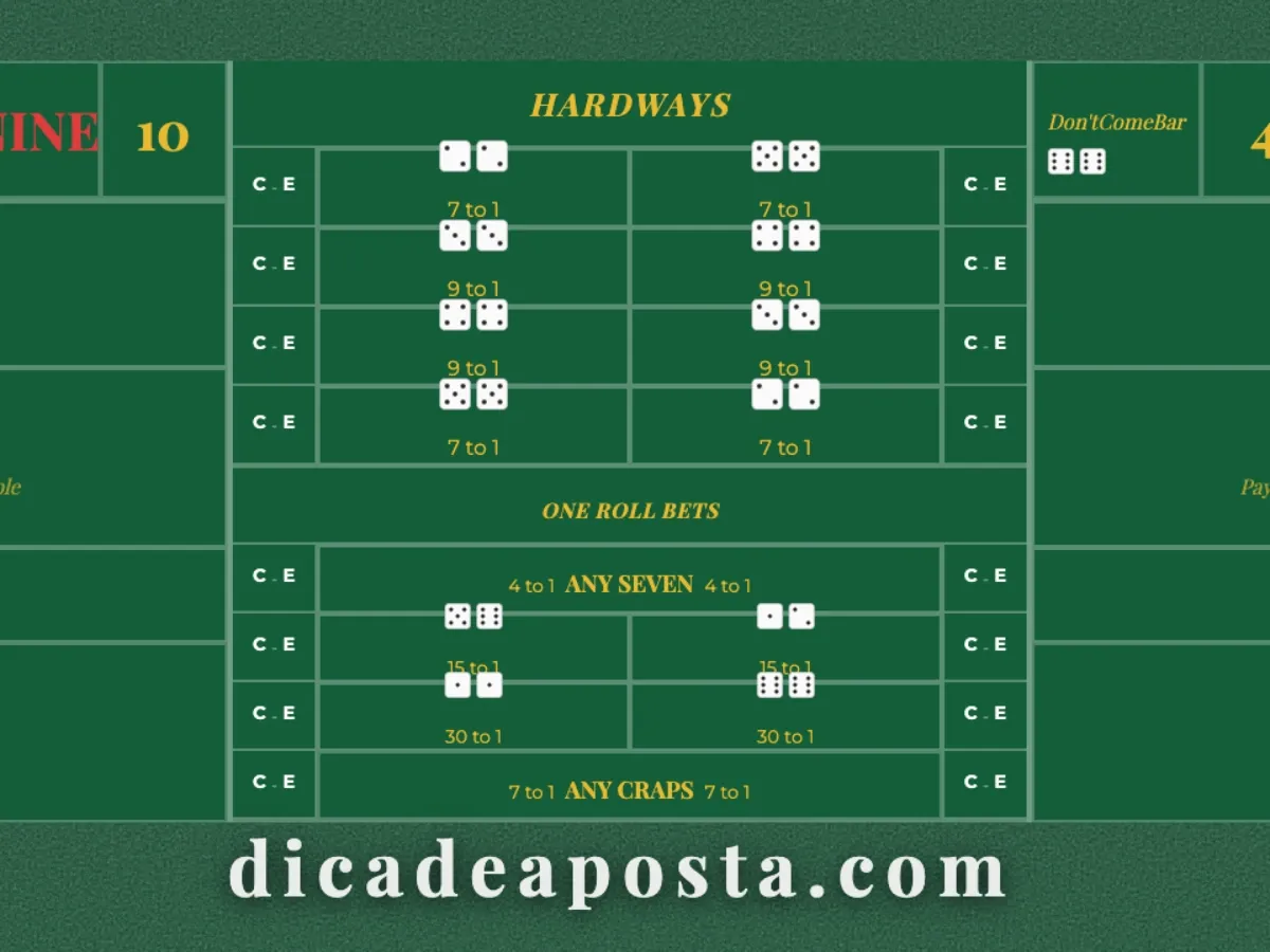 Layout focando em apostas secundárias em um jogo de Craps.