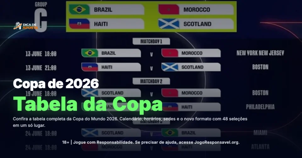 Tabela e Guia Completo da Copa do Mundo 2026: Datas, Jogos e Formato